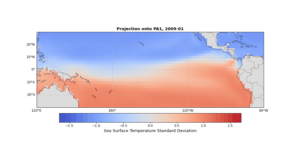First principal component showing seasonality