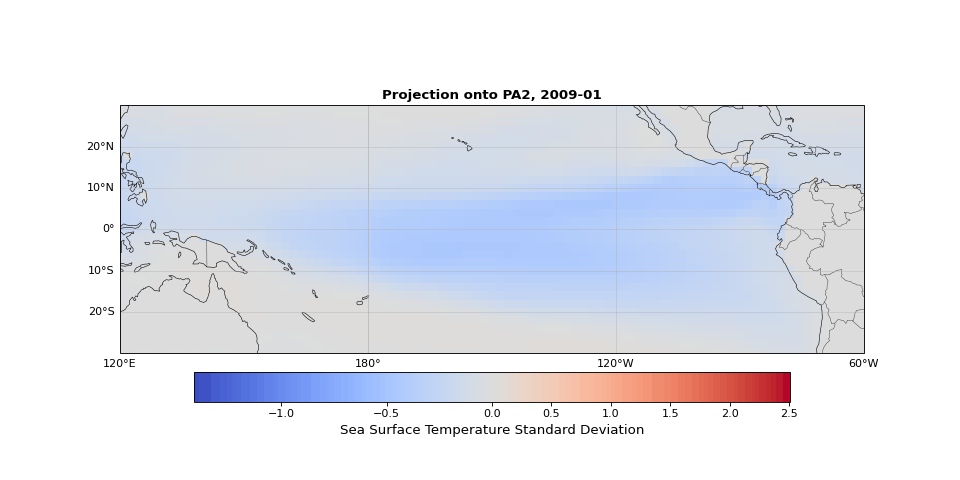 Second principal component showing ENSO