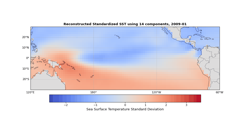 Reconstructed SST using 14 components