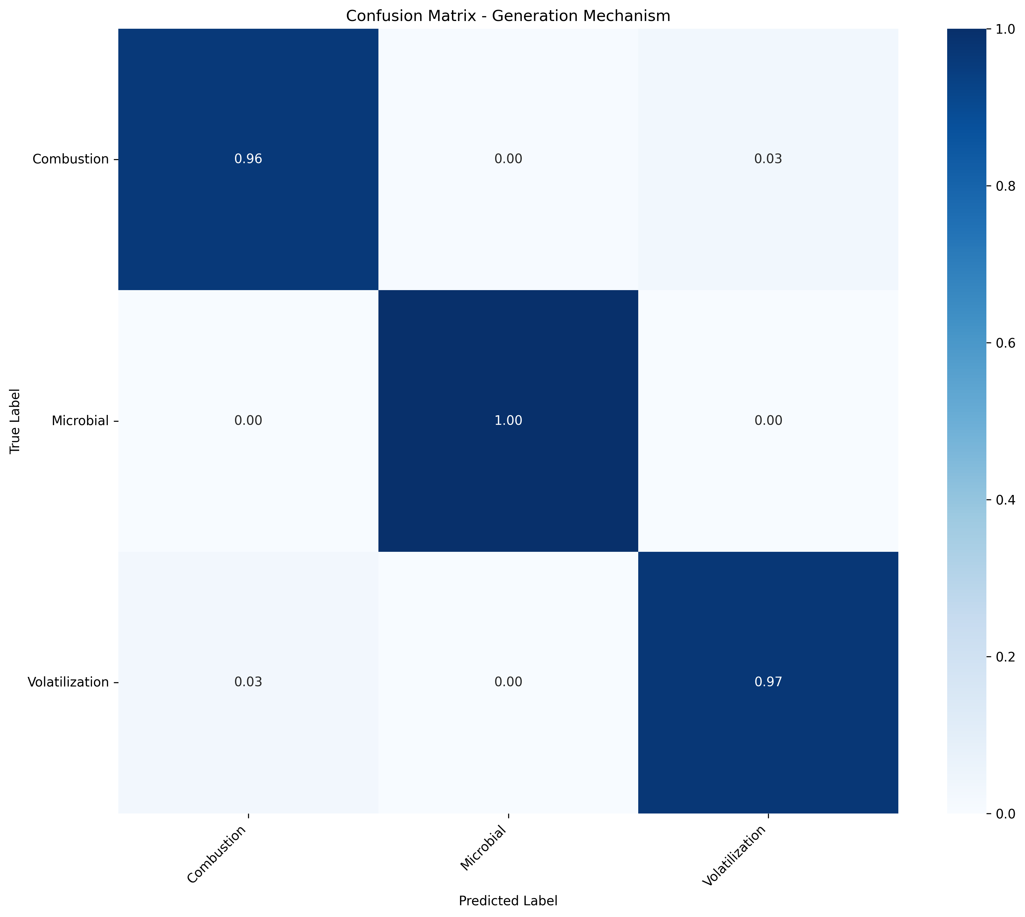 Tier 1 Confusion Matrix
